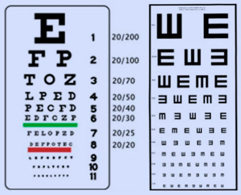 Teste de Acuidade Visual Compreendendo a Tabela de Snellen